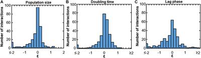 The Good and the Bad: Ecological Interaction Measurements Between the Urinary Microbiota and Uropathogens